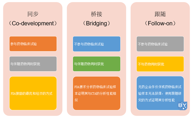 精准医疗：肿瘤领域『伴随诊断』行业的思考！
