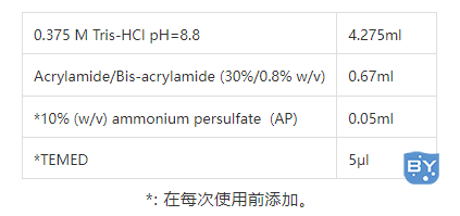 Native PAGE 的步骤详解和注意事项