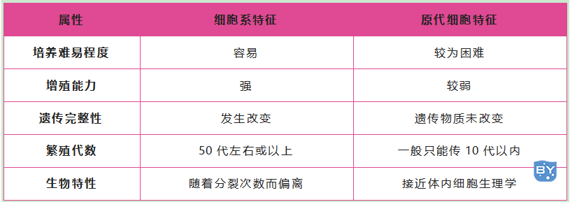 图例